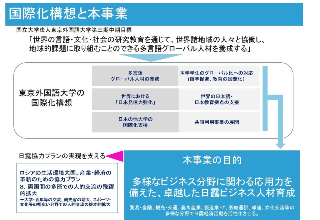 図-国際化構想と本事業